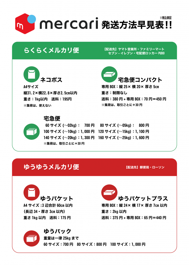 メルカリ発送方法早見表 100文字でわかる百科事典 100文字百科